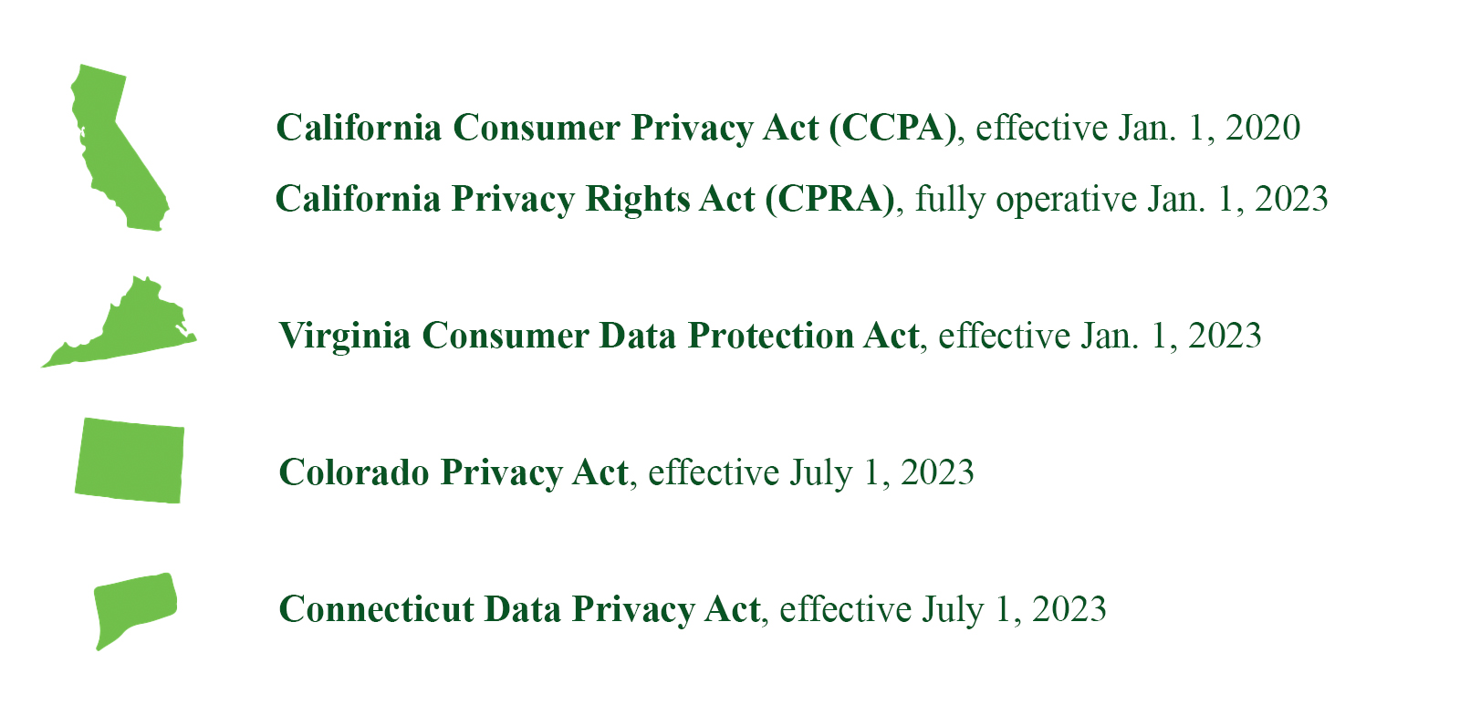 CA, VA, CO, CT privacy laws