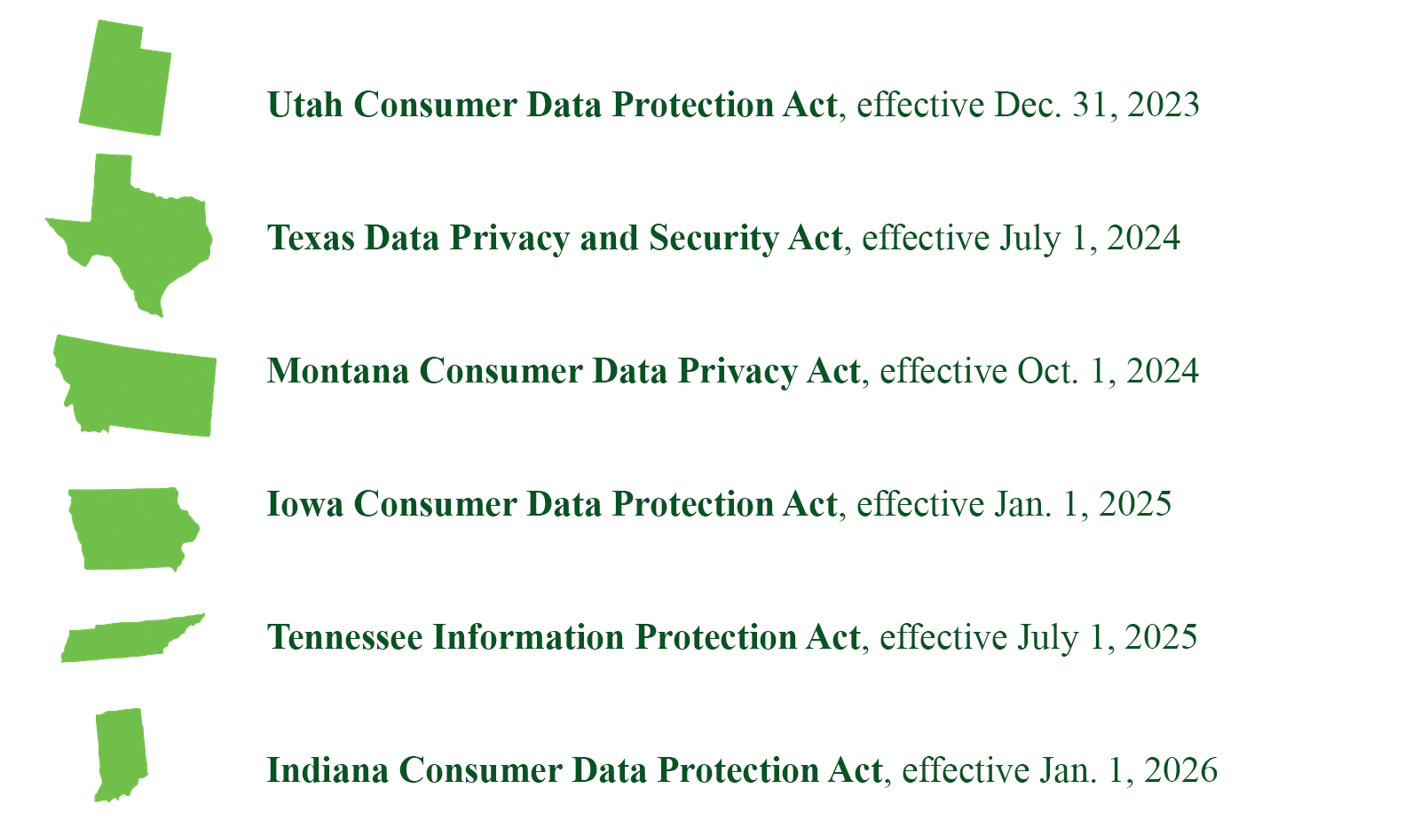 UT, TX, MT, IA, TN, IN privacy laws